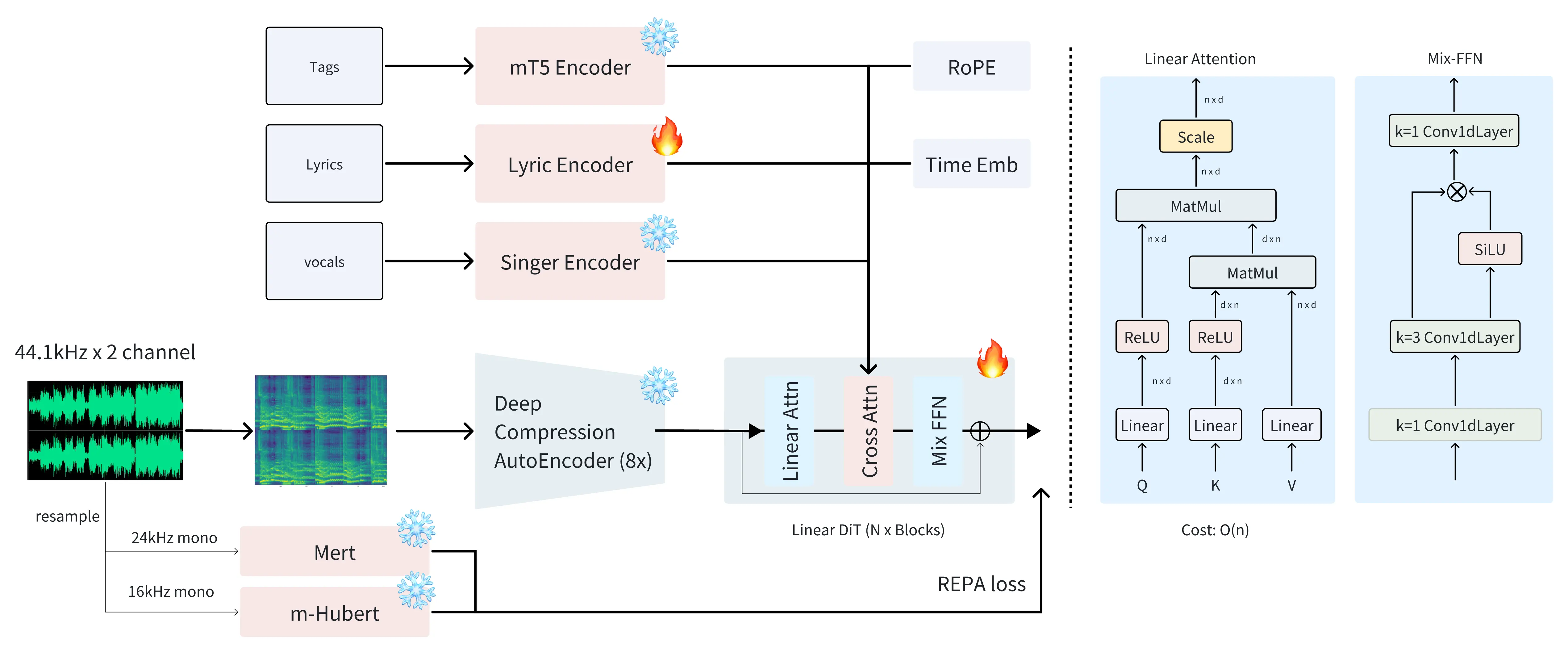 ACE-Step demo showcasing AI-generated music workflow
